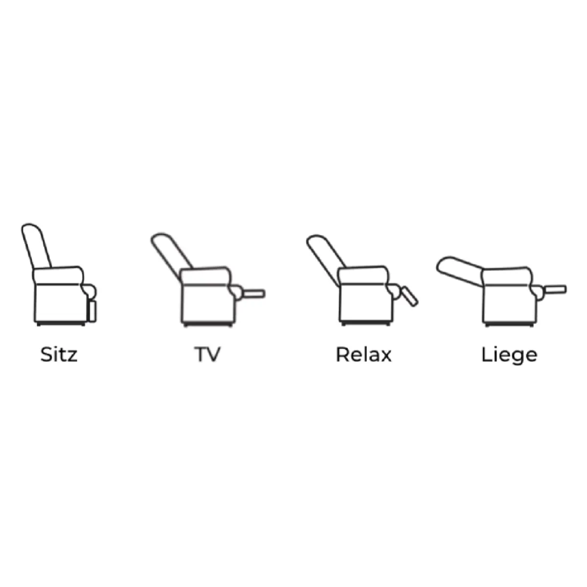 Aufstehsessel Positionen 3.webp