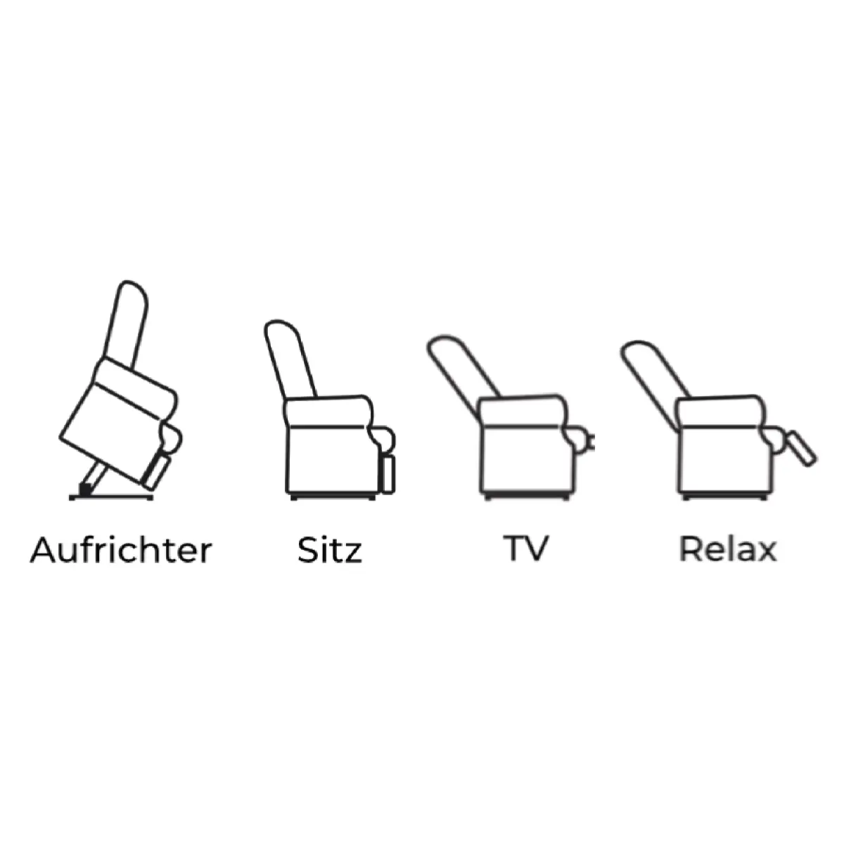 Aufstehsessel Positionen 4.webp