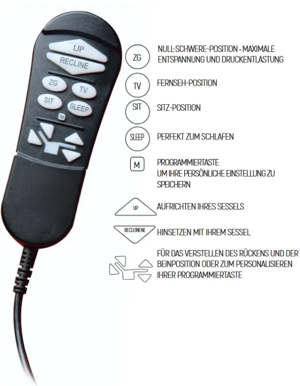 Programmierbare Fernbedienung Autodrive