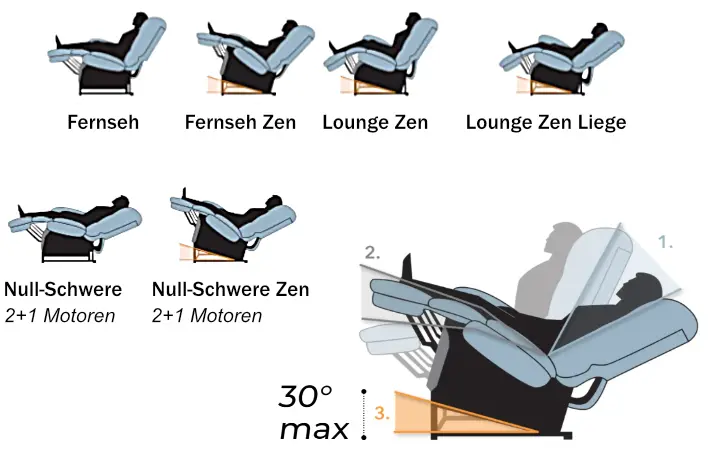 Zen Funktion – Sanftes Schaukeln Fuer Ein Neues Komforterlebnis.webp